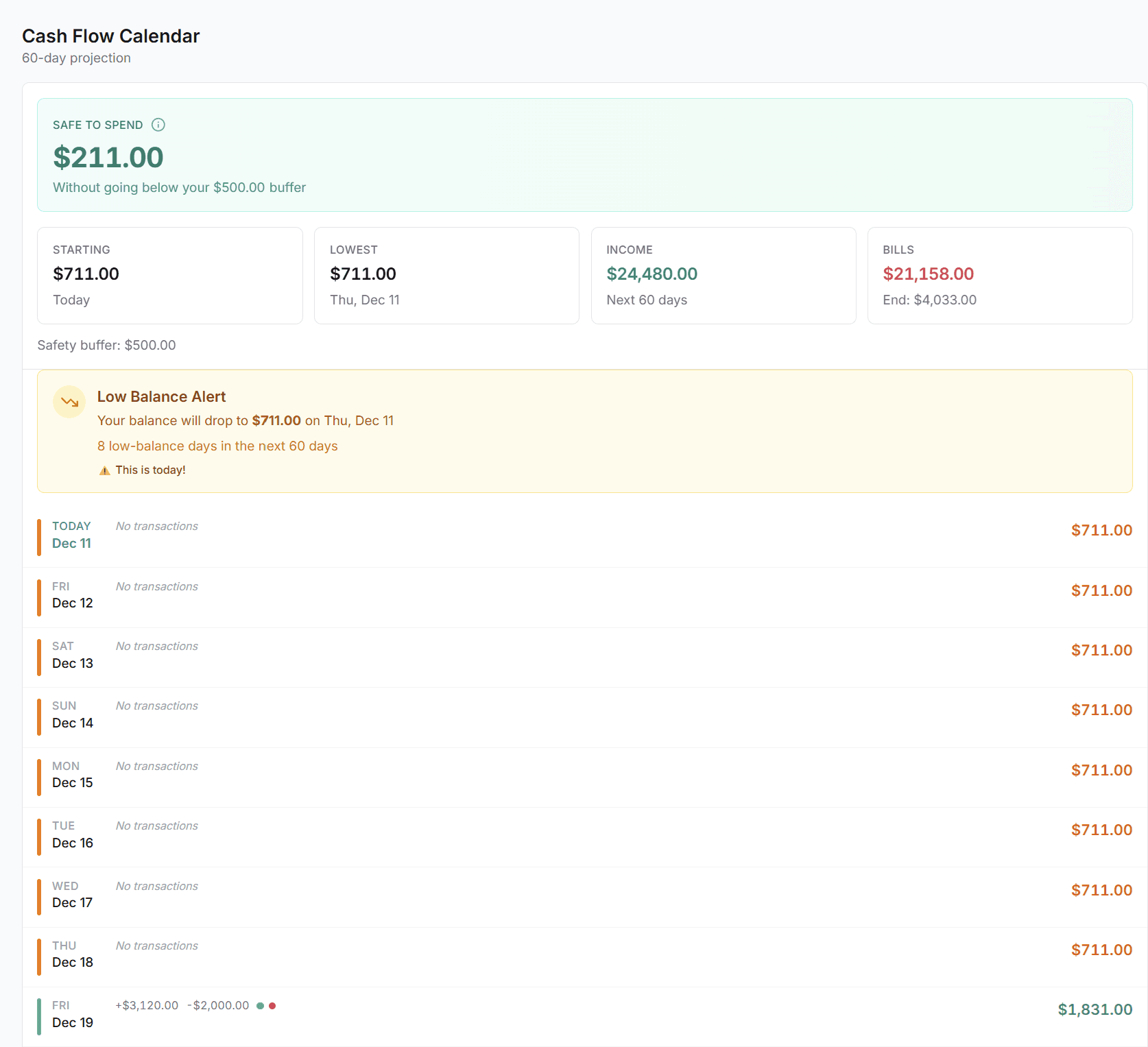 Cash Flow Forecaster dashboard preview